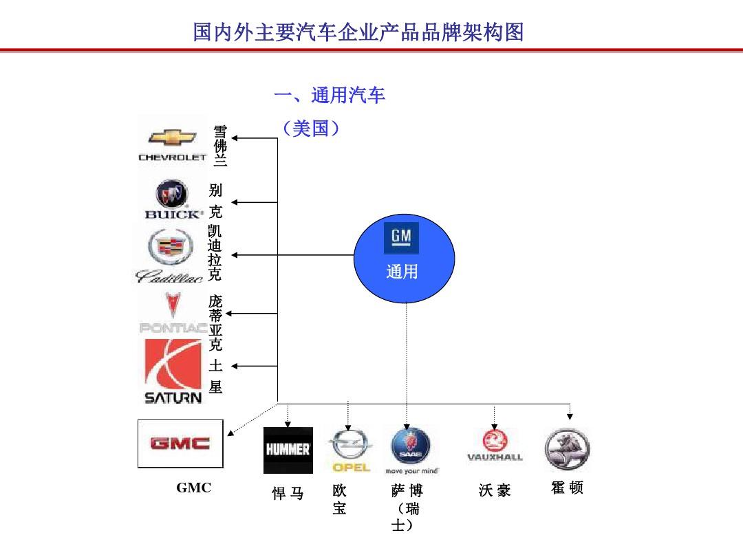 汽车品牌分支图表