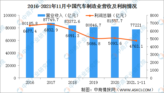 2022汽车品牌均价，市场分析与趋势预测