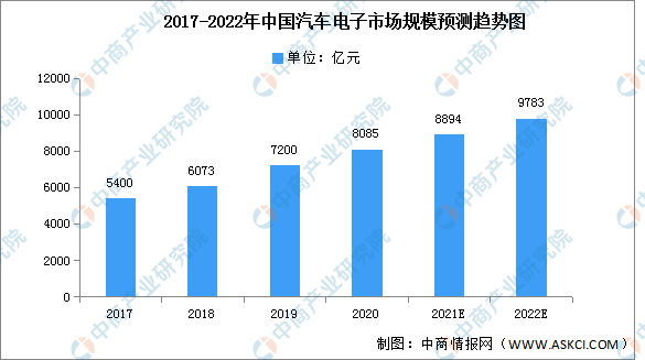 2022汽车品牌均价，市场分析与趋势预测