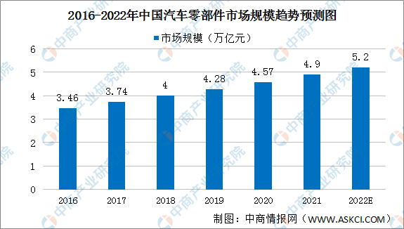 2022汽车品牌均价，市场分析与趋势预测