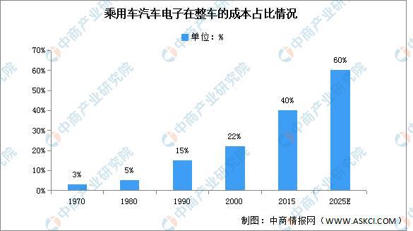 2022汽车品牌均价，市场分析与趋势预测