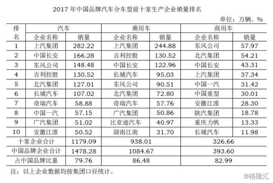 汽车品牌销量现状