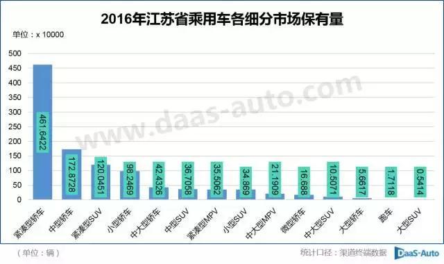 常熟汽车品牌统计