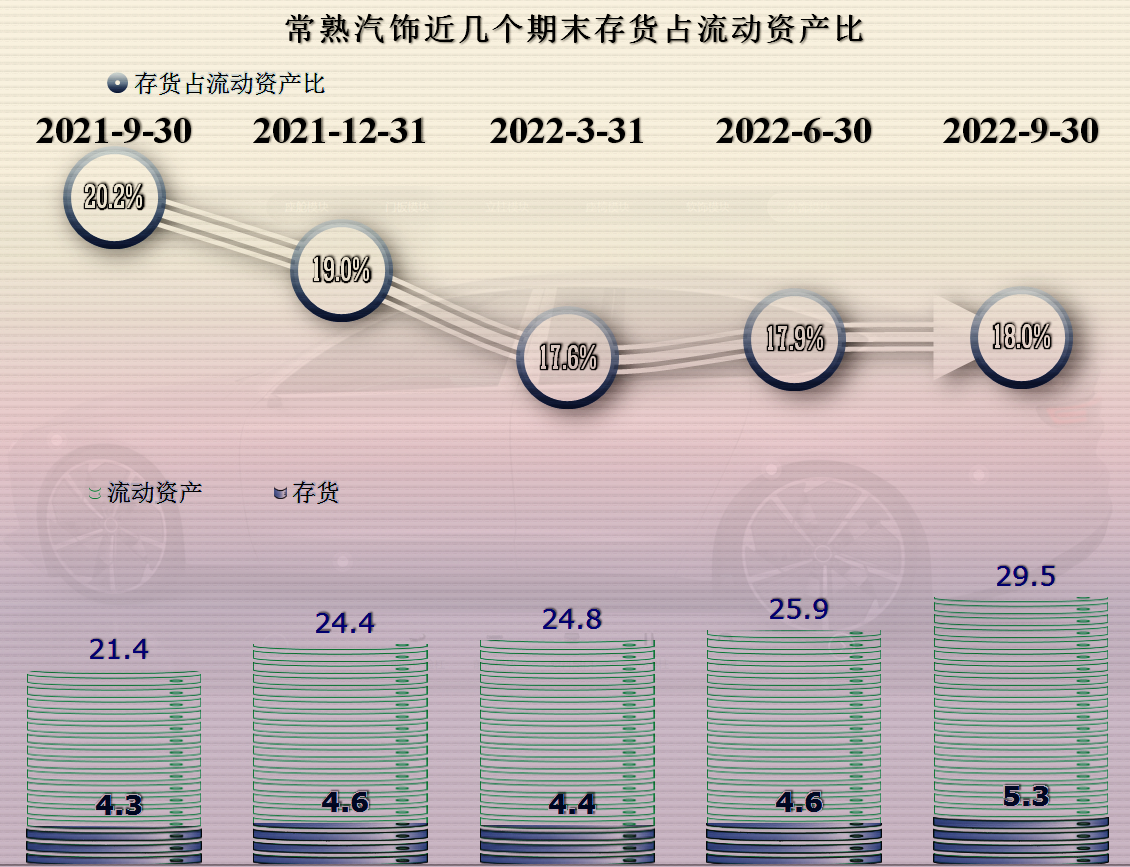 常熟汽车品牌统计