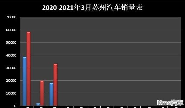 常熟汽车品牌统计