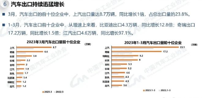 外贸汽车品牌排名