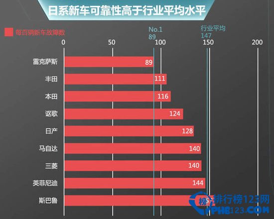 日本汽车品牌对比