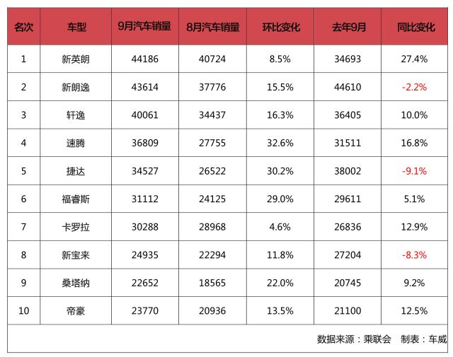 全球汽车品牌销量排行榜