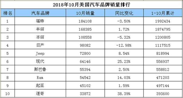 全球汽车品牌销量排行榜