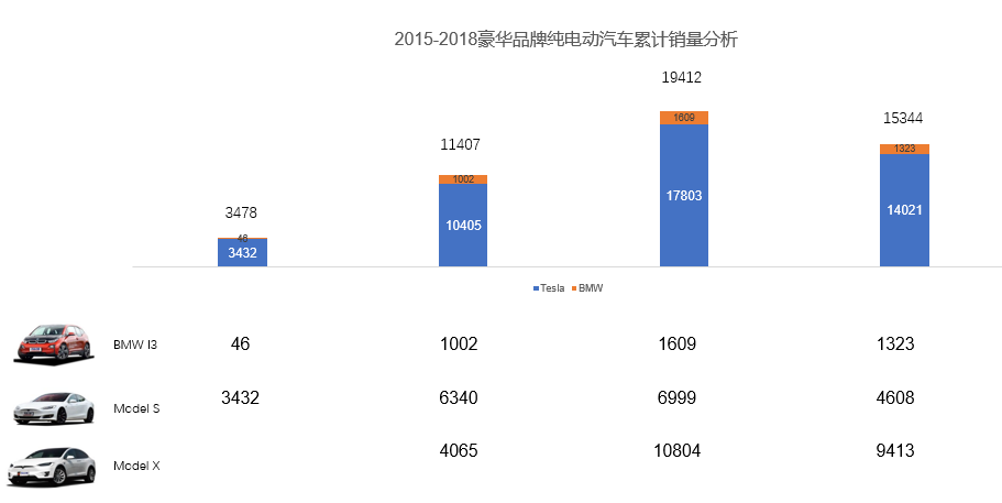 2018年汽车品牌销量分析