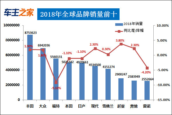 2018年汽车品牌销量分析