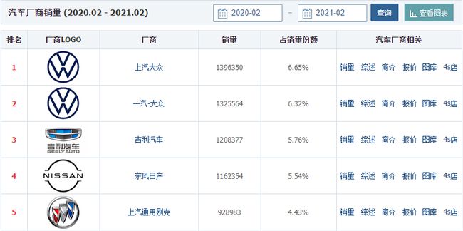 汽车品牌投诉榜单，揭示真相，为消费者发声