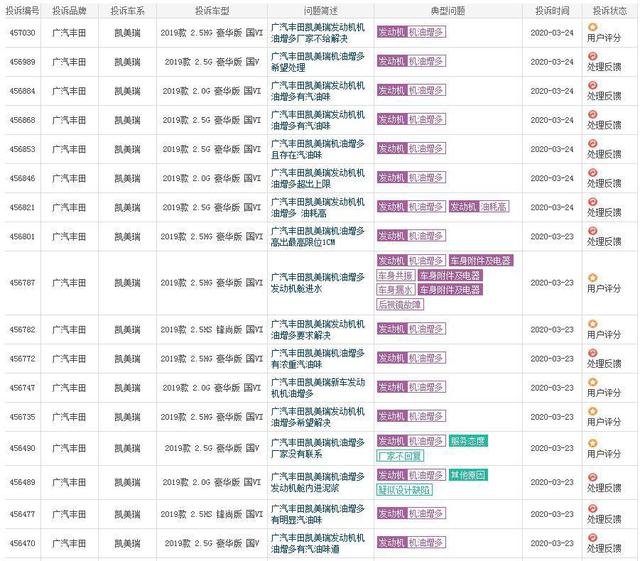 汽车品牌投诉榜单，揭示真相，为消费者发声