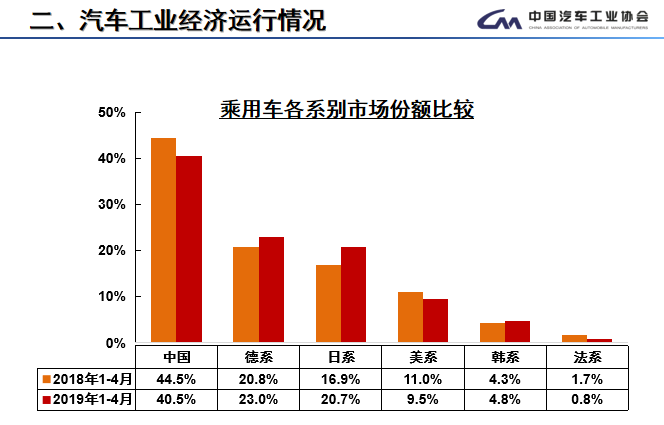 汽车品牌位置——全球影响力与市场份额