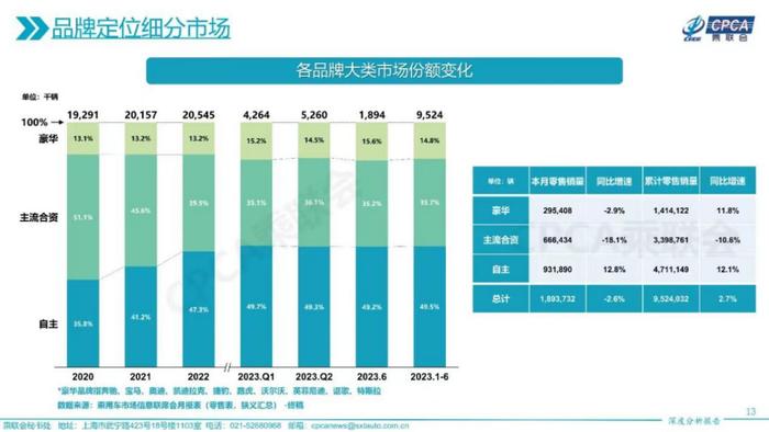 汽车品牌位置——全球影响力与市场份额