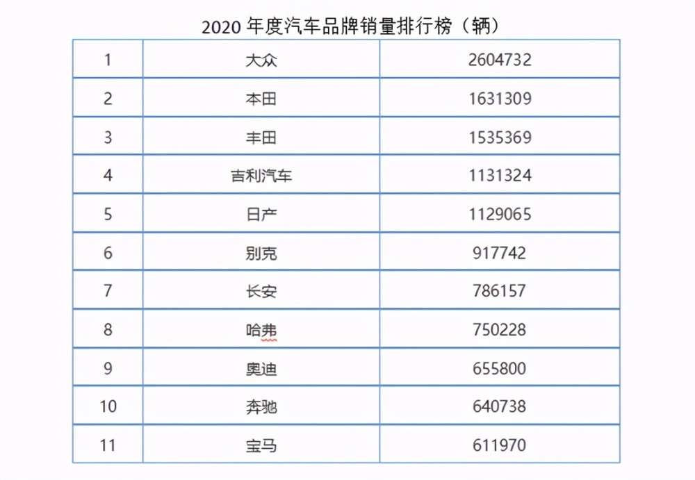 销售所有汽车品牌