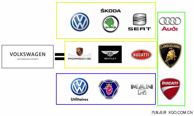 销售所有汽车品牌