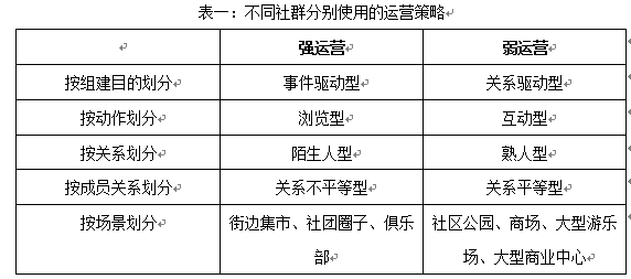 汽车品牌人群分析