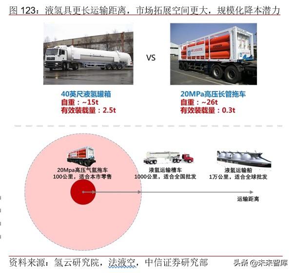 氢动能汽车品牌，重塑汽车行业的未来