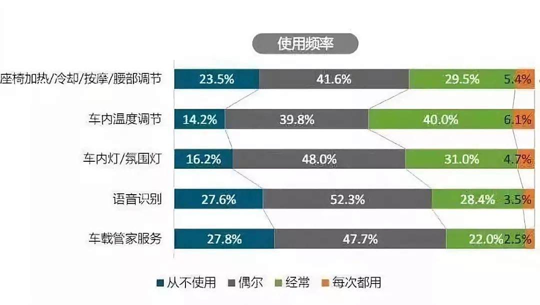 最鸡肋汽车品牌