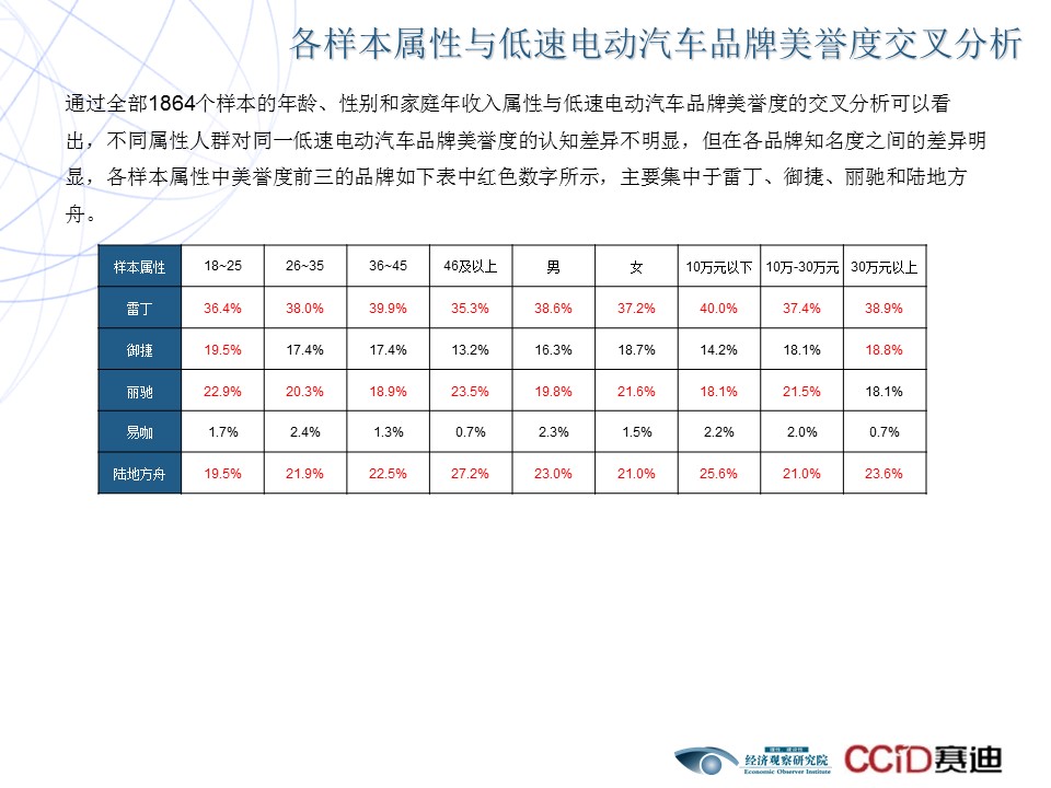 汽车品牌选题理由