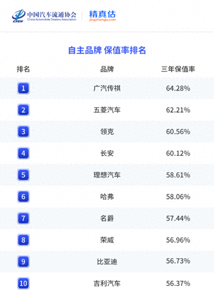 汽车品牌选题理由