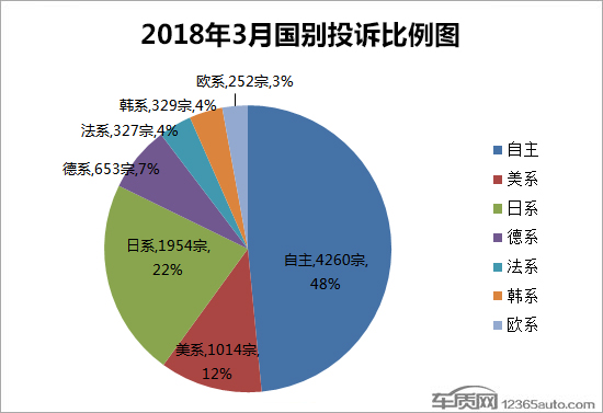 多家汽车品牌上调，探究背后的原因与影响