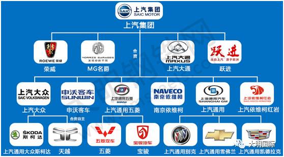 国产大汽车品牌大全（国产汽车品牌大全100个）