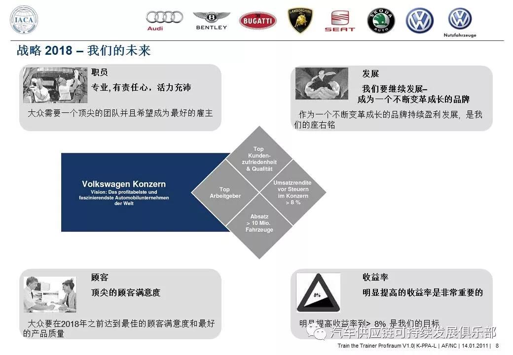 汽车品牌区域管理策略与实践