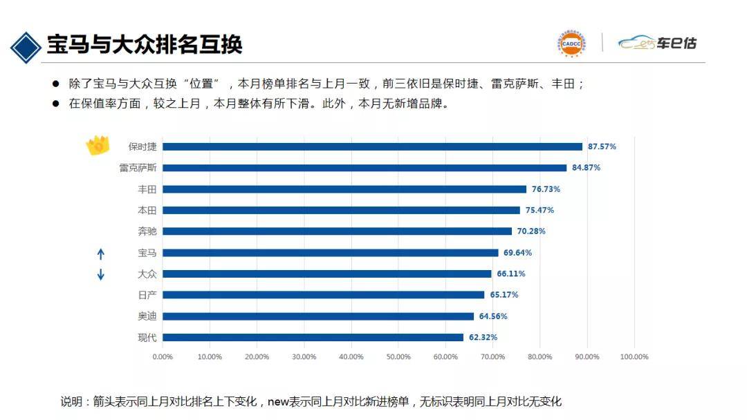 全国汽车品牌比率