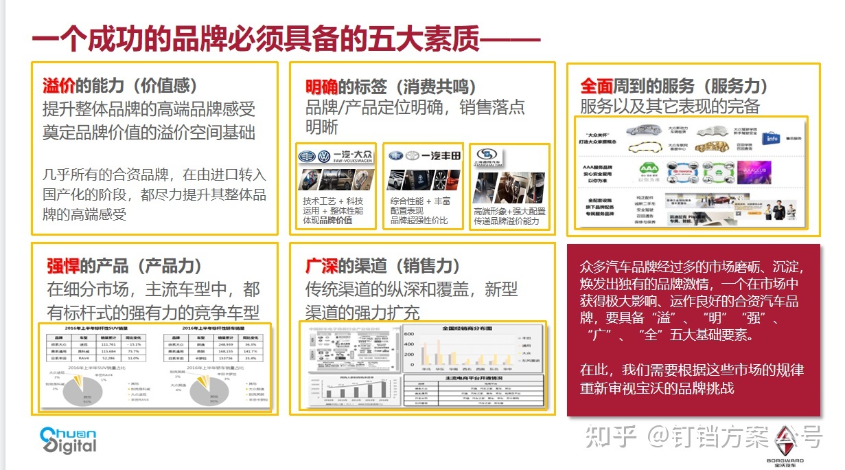 汽车品牌粉丝营销，策略、案例与思考