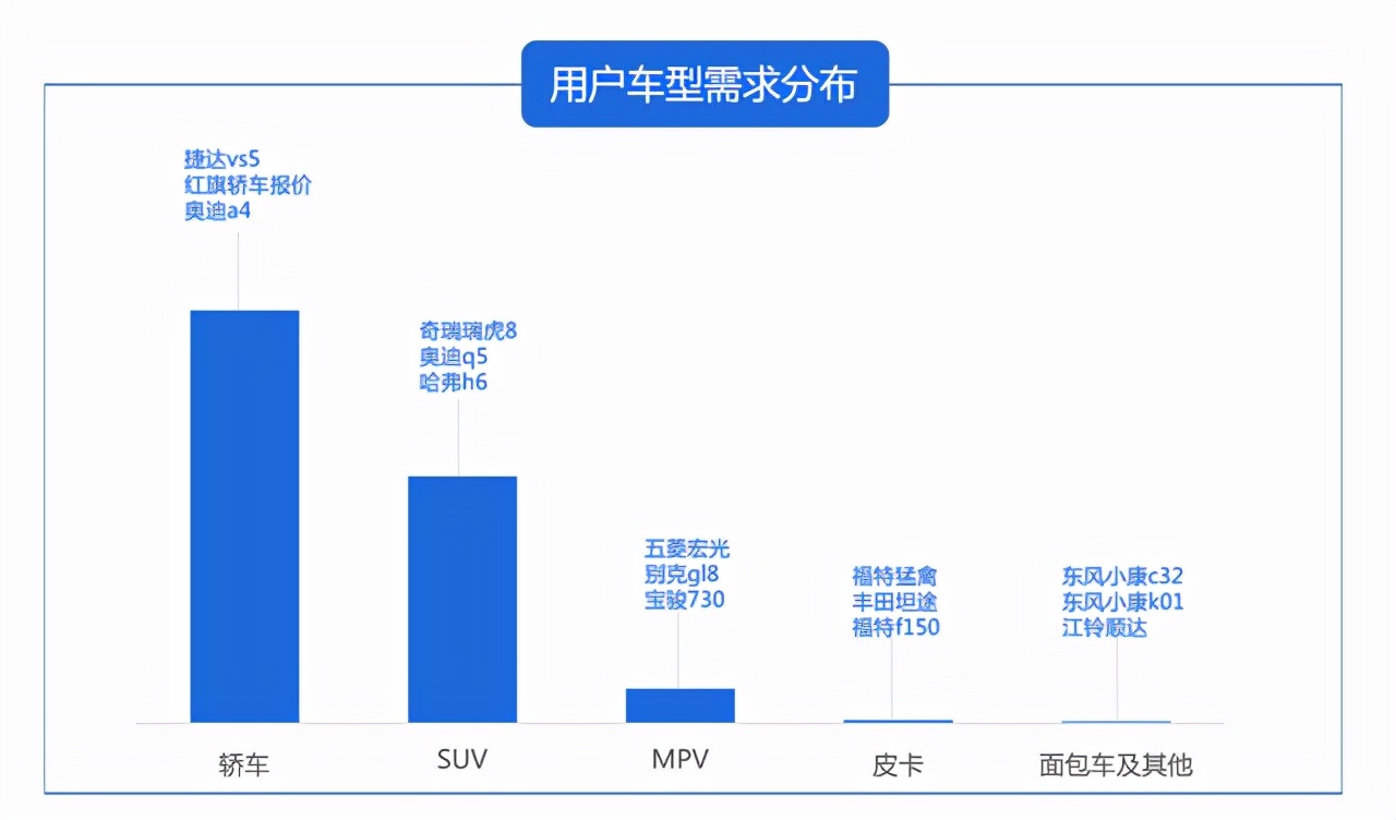 汽车品牌粉丝营销，策略、案例与思考