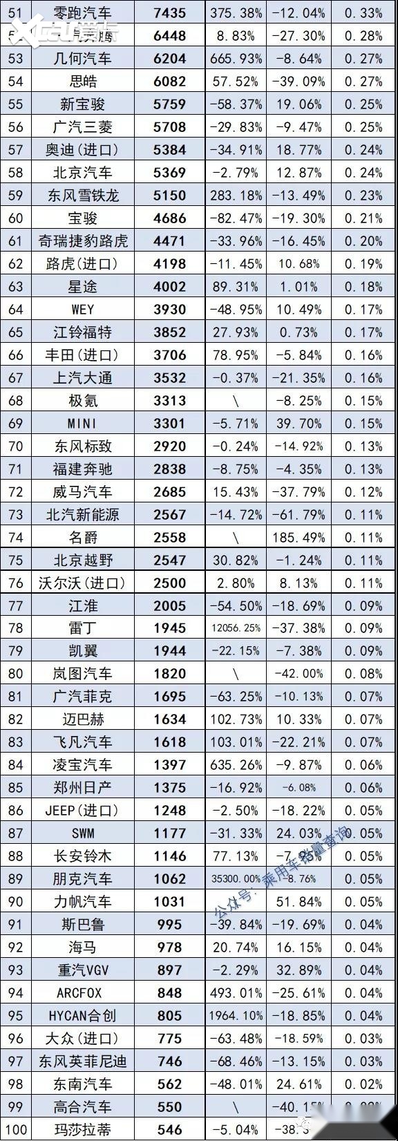 汽车品牌排名依据