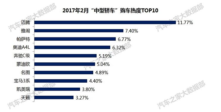 高热度汽车品牌