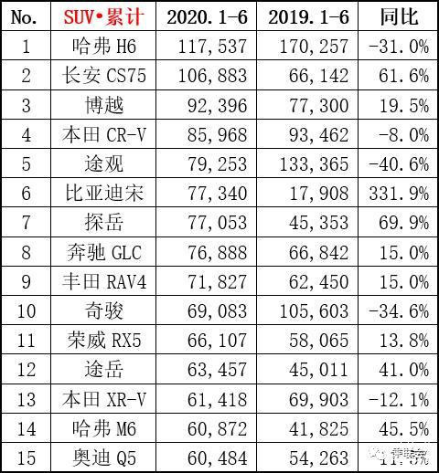 高热度汽车品牌