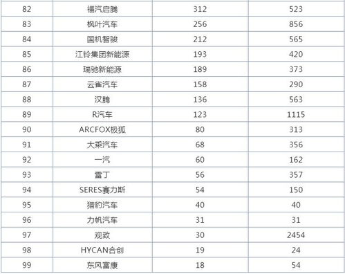 汽车品牌系列排名——2023年最新榜单