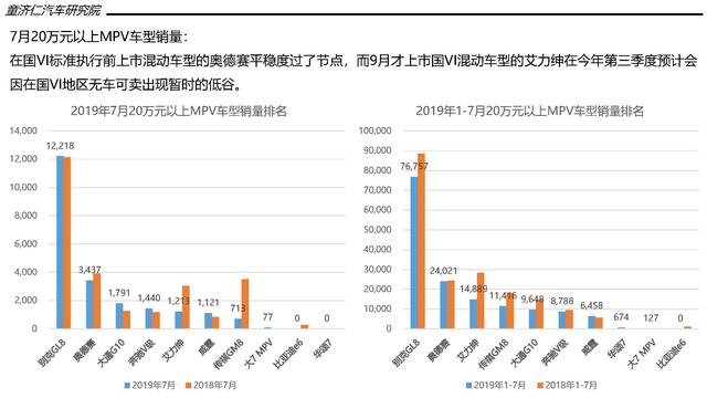 汽车品牌份额下跌，挑战与机遇并存