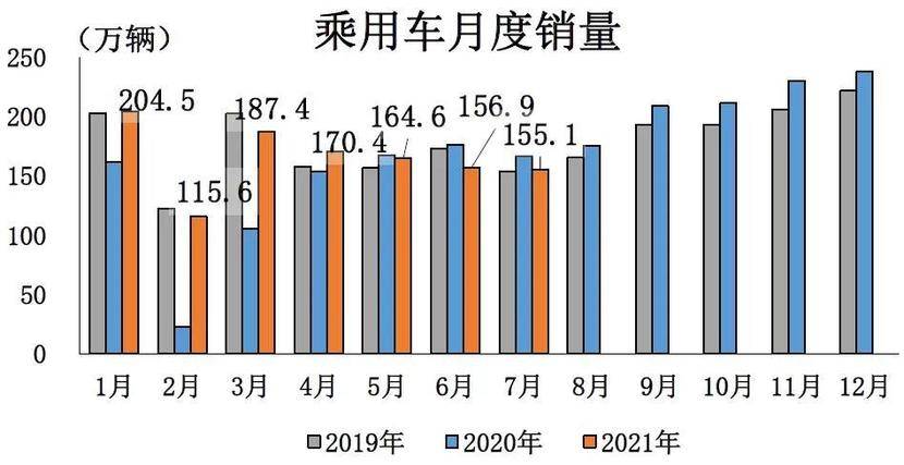 汽车品牌份额下跌，挑战与机遇并存