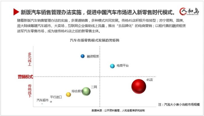 汽车品牌商场选址策略及案例解析