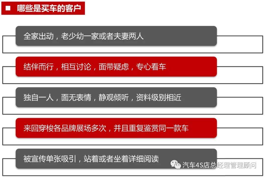 汽车品牌商场选址策略及案例解析