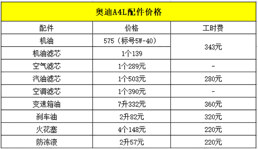 各汽车品牌成本分析