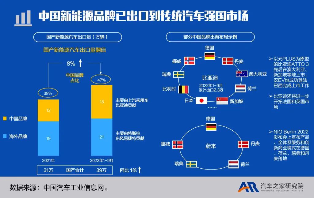 汽车品牌同城竞争