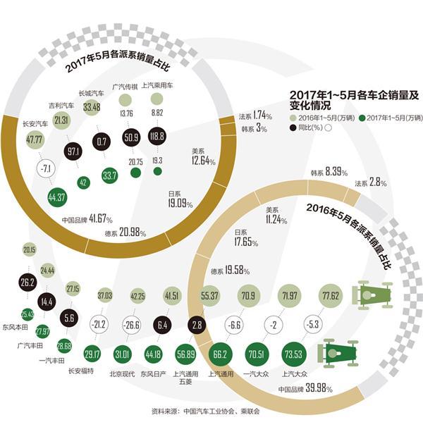 汽车品牌同城竞争