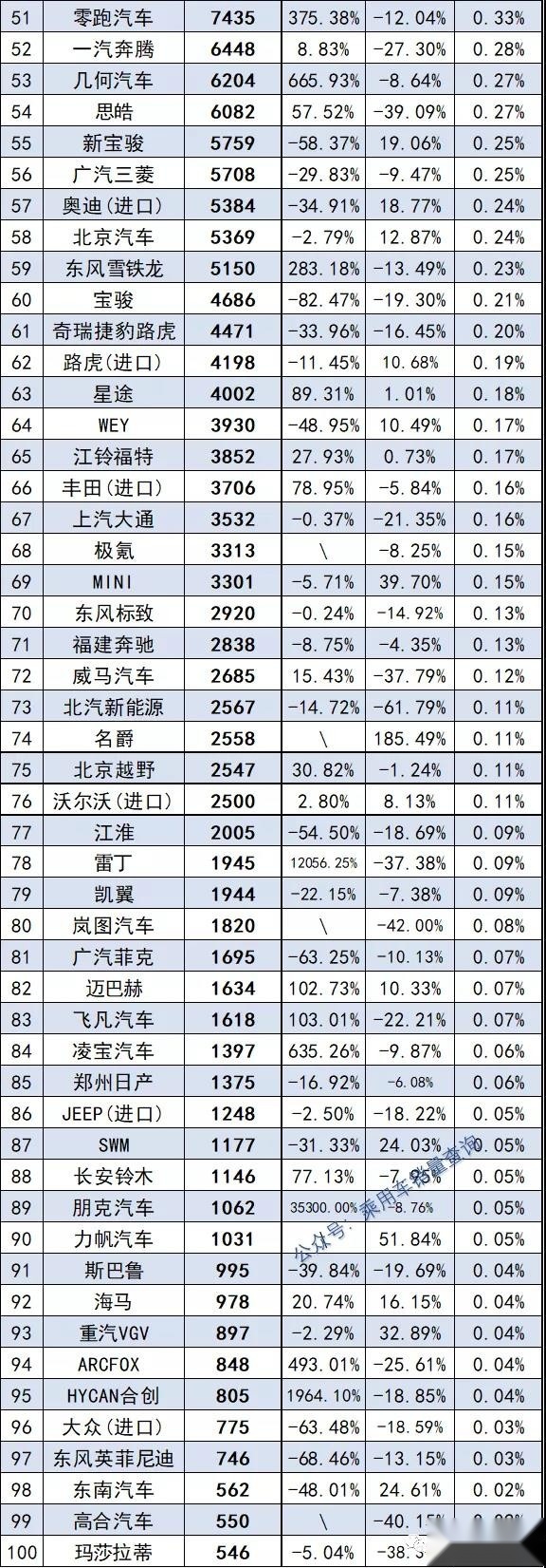 汽车品牌历史价格