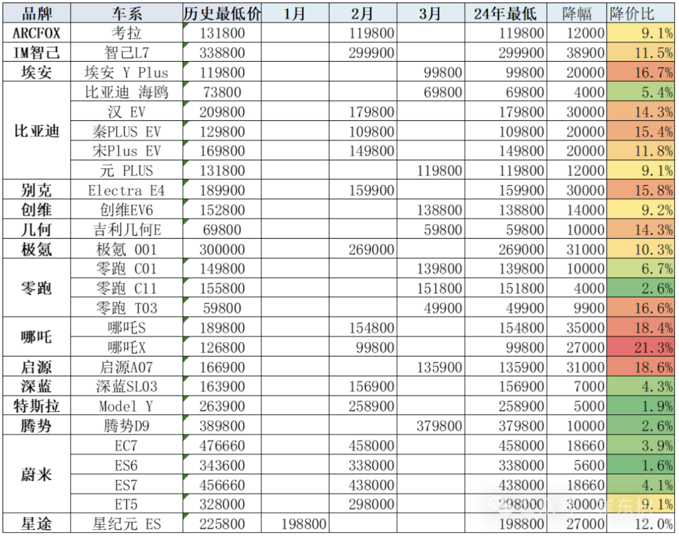 汽车品牌历史价格