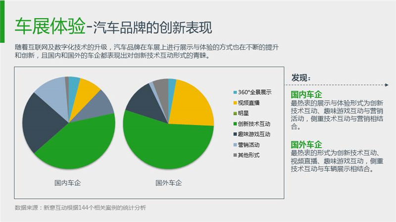 汽车品牌销售思路