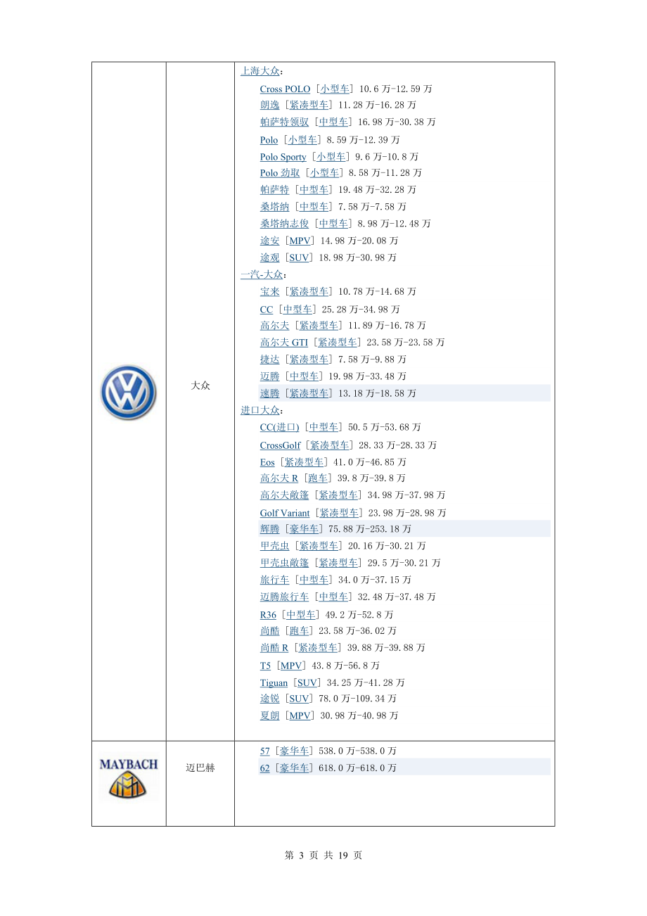 汽车品牌归类标准