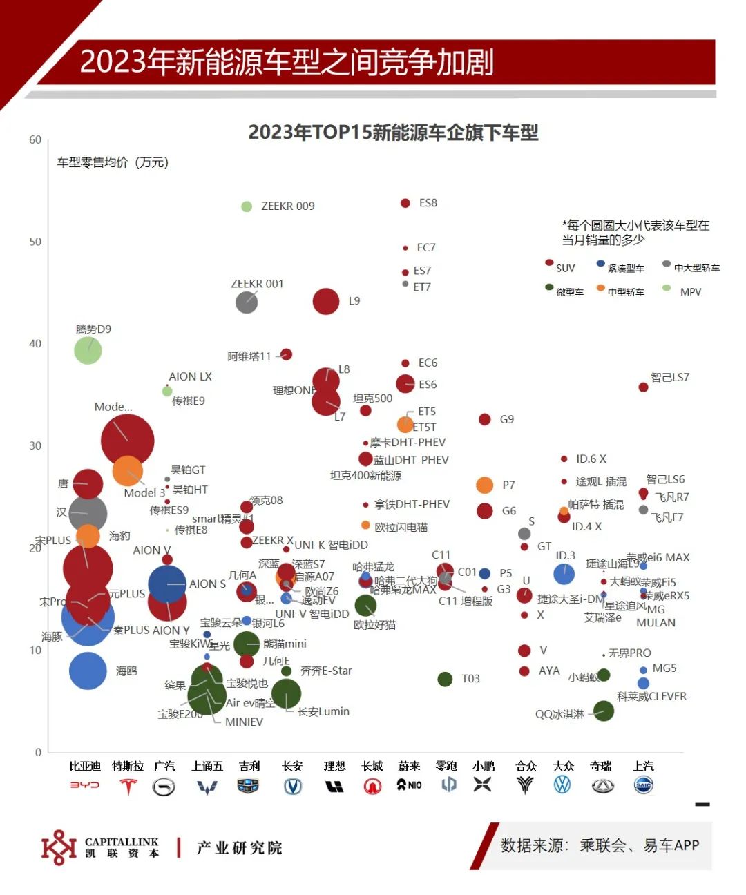 2023年汽车品牌年终回顾，挑战与机遇并存