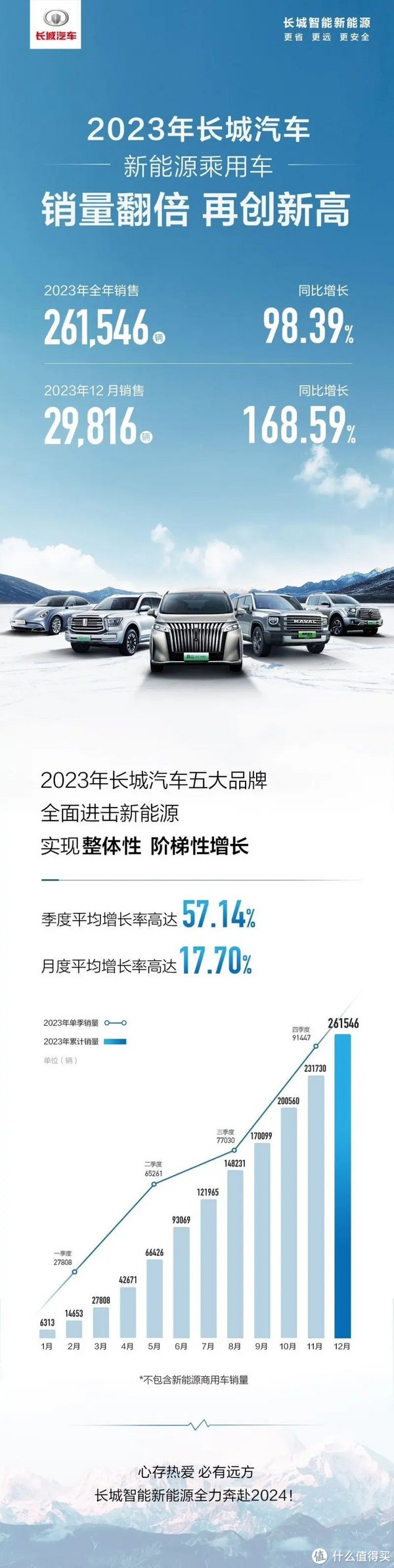 2023年汽车品牌年终回顾，挑战与机遇并存