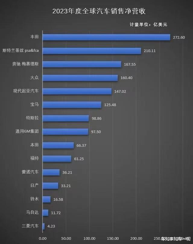 现代汽车品牌溢价